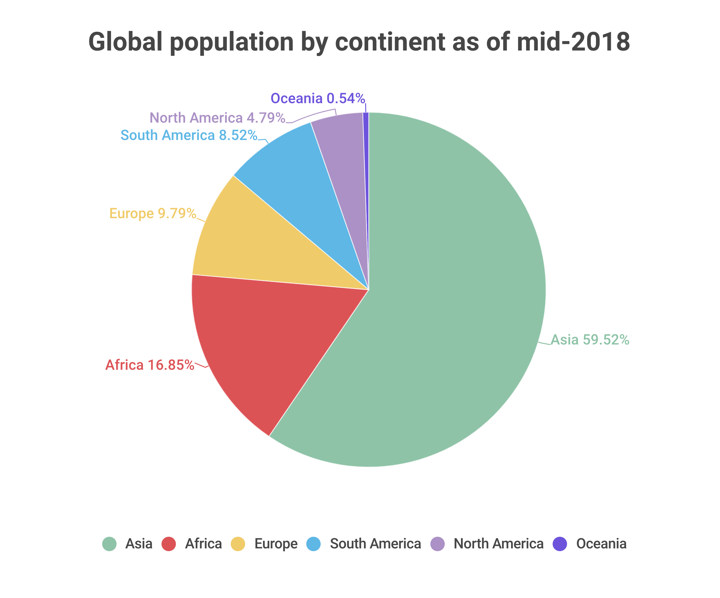 bi-u-di-n-d-li-u-s-d-ng-bi-u-tr-n-pie-chart