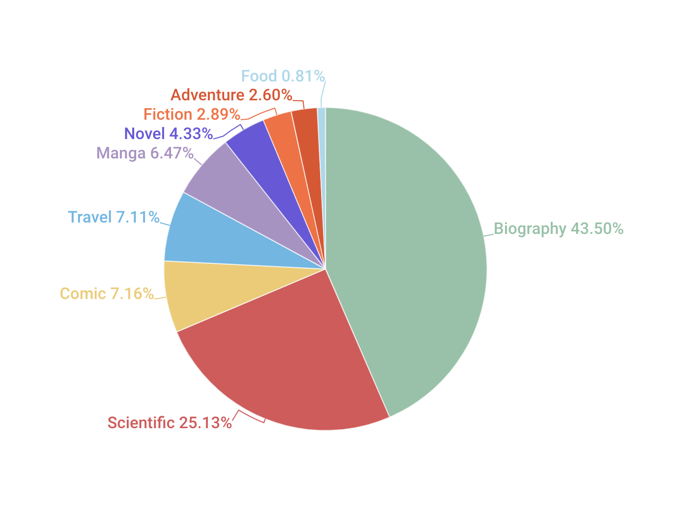 bi-u-di-n-d-li-u-s-d-ng-bi-u-tr-n-pie-chart